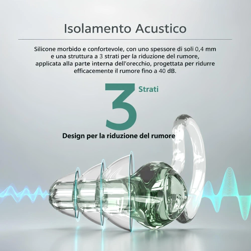 Tappi Orecchie Piscina in Silicone - MS36 | Personalizzabili - Visuale Spiegazione